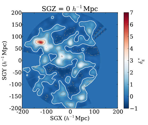 Density field of the 2M++ reconstruction at the supergalactic plane